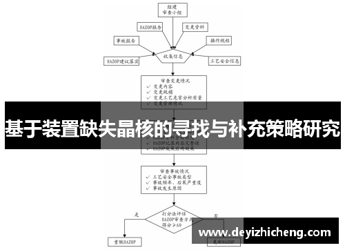 基于装置缺失晶核的寻找与补充策略研究